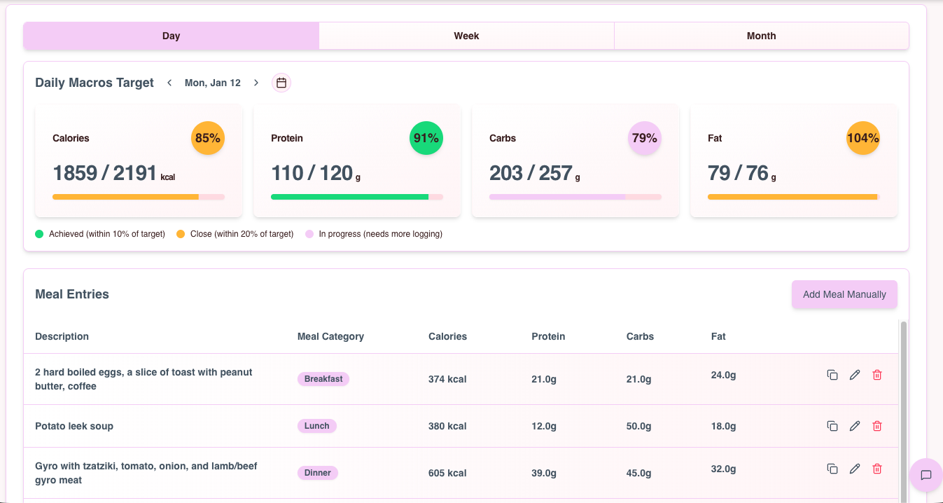 Macros Tracker